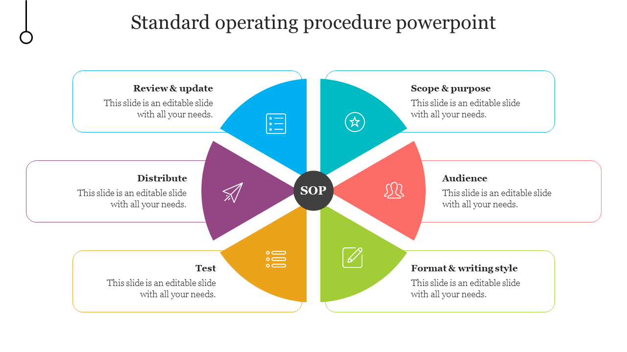 Standard operating procedure powerpoint
